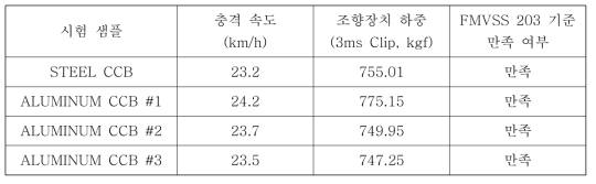 STEERING BODY BLOCK TEST 결과