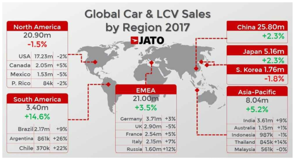 2017 Global 자동차 판매