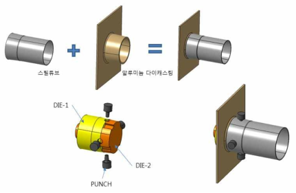 튜브 로터리 클린칭 자동화 방안