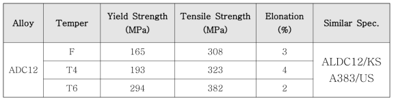 ADC12의 열처리 조질 별 기계적 특성평과 결과
