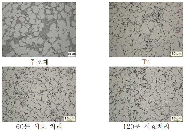 V3 개발합금의 180℃ 시효처리에 따른 미세조직 관찰