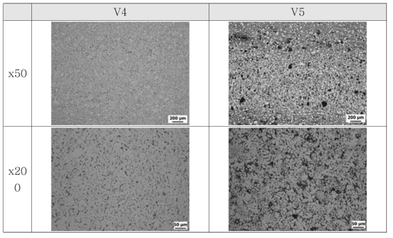 개발합금 다이캐스팅 시편의 미세조직 관찰 결과