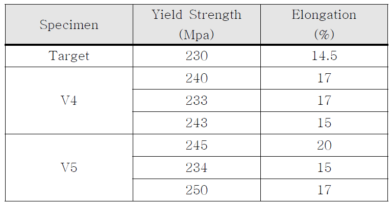 개발합금 인장시편 기계적 특성 (2단계 최종결과-KOLAS)