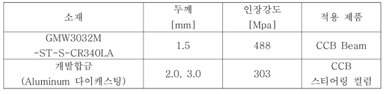 클린칭 적용 소재 및 기계적 성질