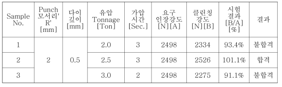 공정별 클린칭 인장 강도 결과