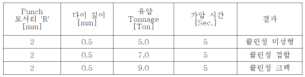 공정 최적화