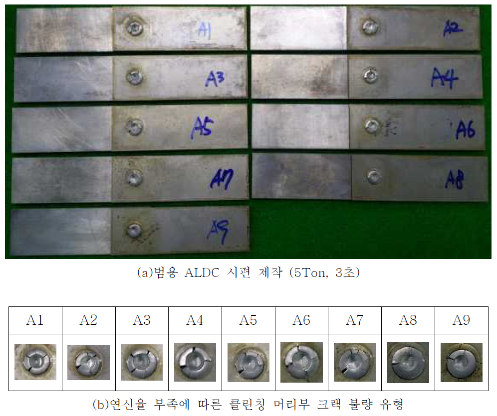 범용 ALDC12계 홀 클린칭 제조 분석