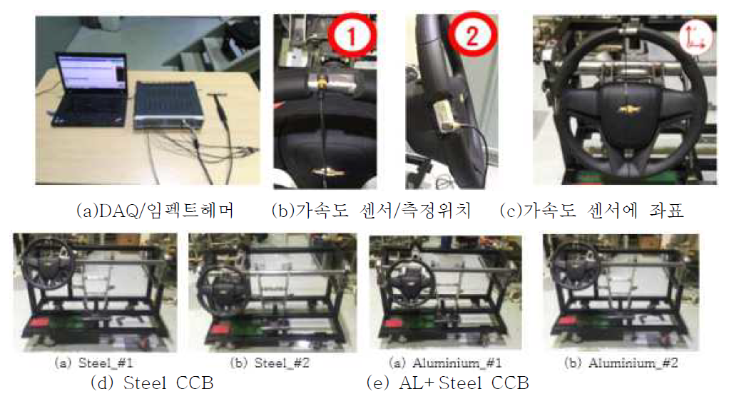 NVH Test 시험