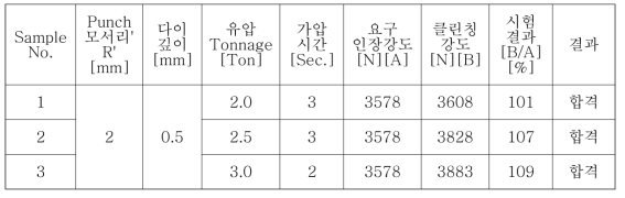 공정별 클린칭 인장 강도 결과