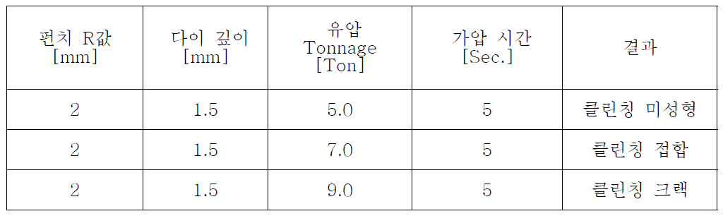 공정 최적화