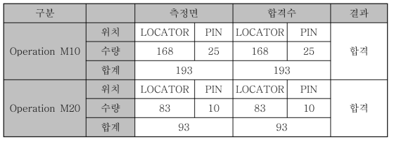 CCB 어셈블리 용접 지그 공정 정도 검사