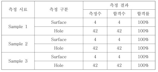 CCB 어셈블리 CMM 품질 측정 결과