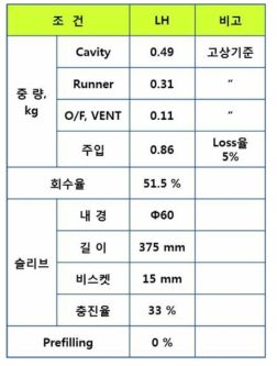 금형 용탕 유동해석용 설정치