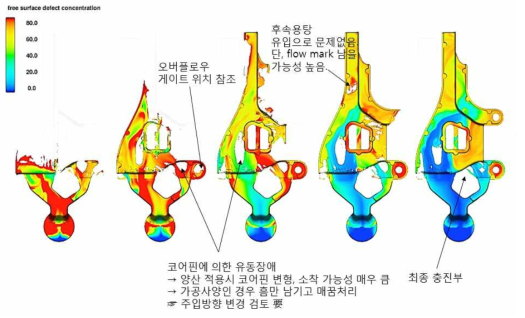 Side Mount Bracket의 주조유동성 해석