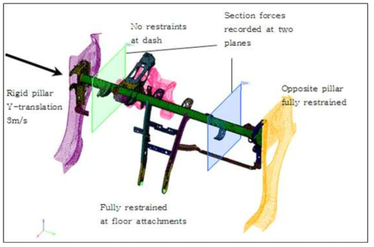 측면충돌시 에너지 흡수율 측정을 위한 해석 모델