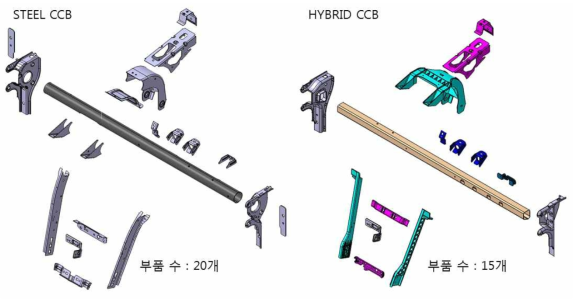 스틸 CCB와 Aluminum+Steel CCB 구성부품 비교