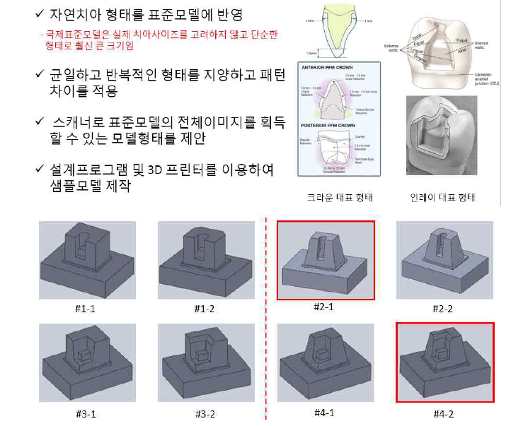 Solidworks 프로그램을 이용한 3D 모델 디자인