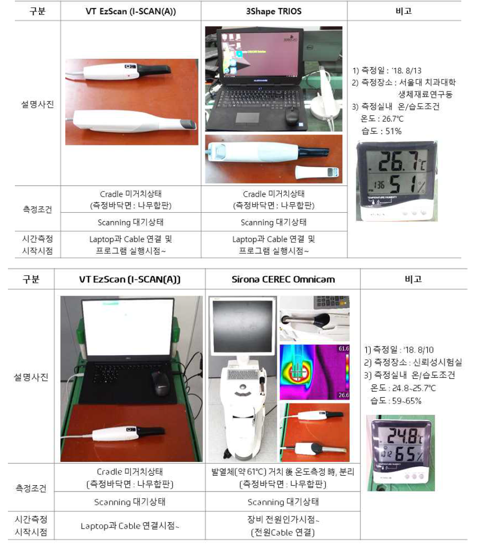 프로브 발열 실험 조건