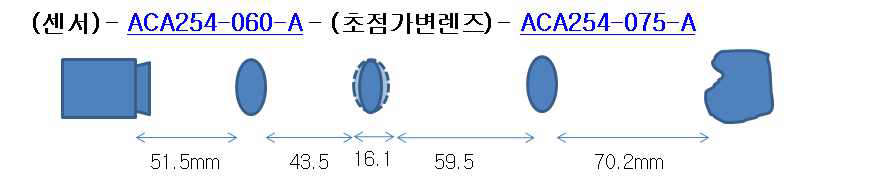 공초점 3D 구강스캐너 모듈 광학계 재설계 및 최적화