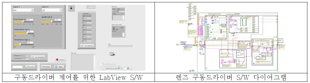 렌즈드라이버의 구동 프로그램