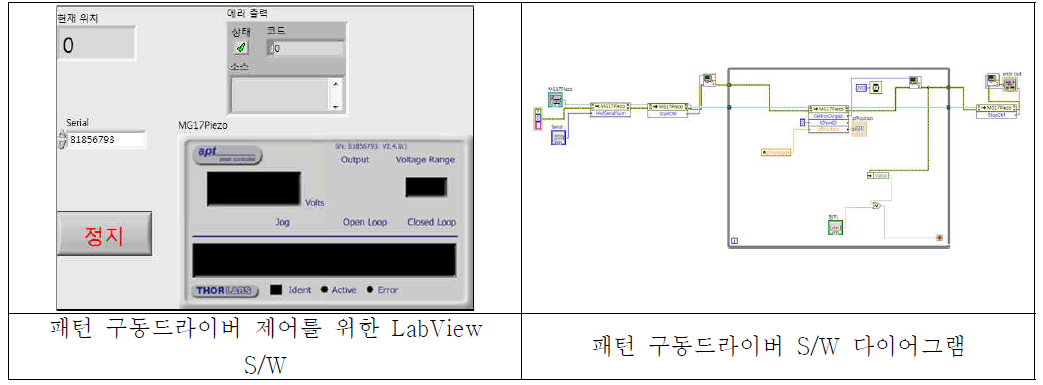 패턴 구동을 위한 구동 드라이버 및 위치 센서