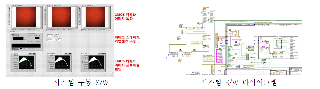 3D 스캐너 초점 가변이 가능한 영상 시스템의 구동 소프트웨어