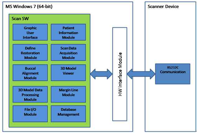 Scan Software 모듈 구성