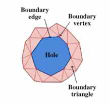 Hole 검출