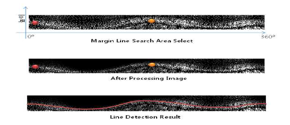 Line Detection 과정