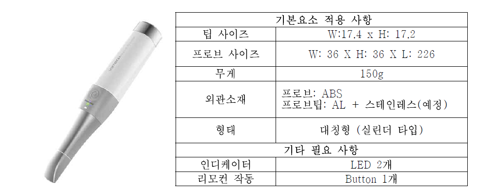 디자인 목업 형태 및 적용 사항