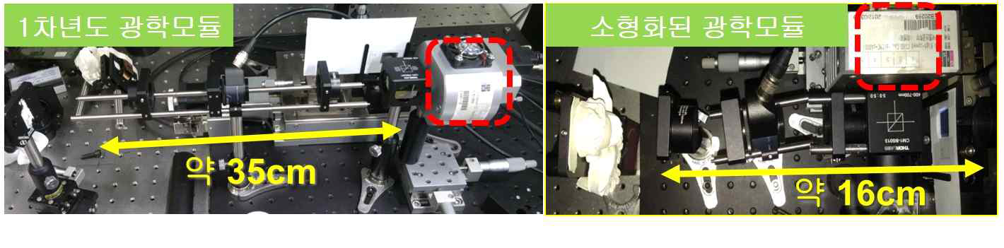 1차년도 광학모듈과 소형화된 2차년도 광학모듈의 길이 비교(노란색 화살표) 및 카메라의 위치변경(빨간색 점선)