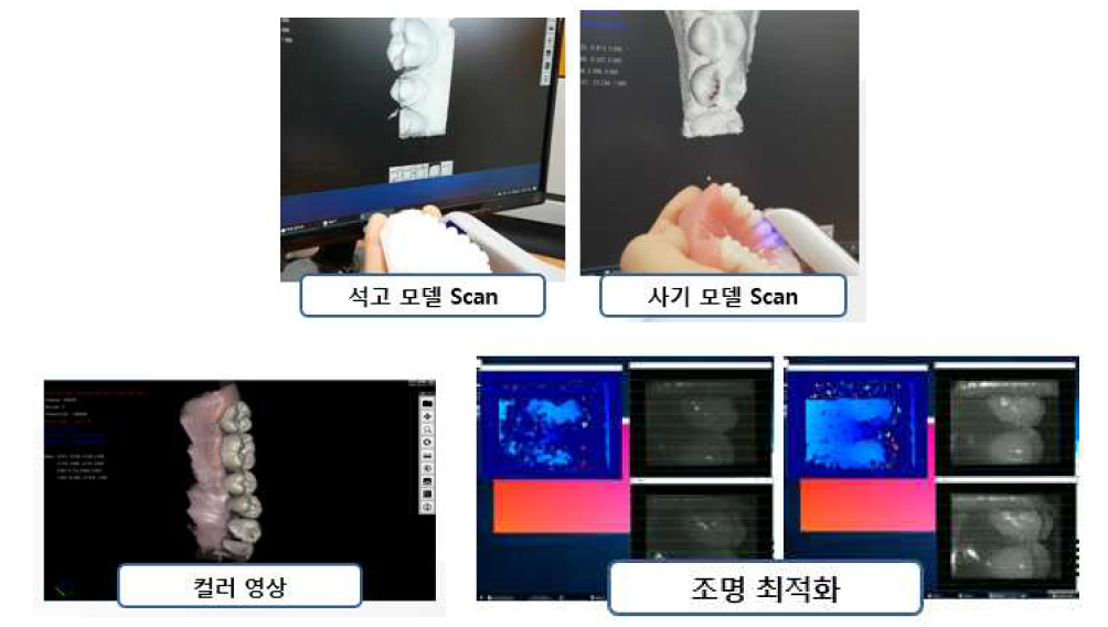 개발된 스캐너의 성능 테스트