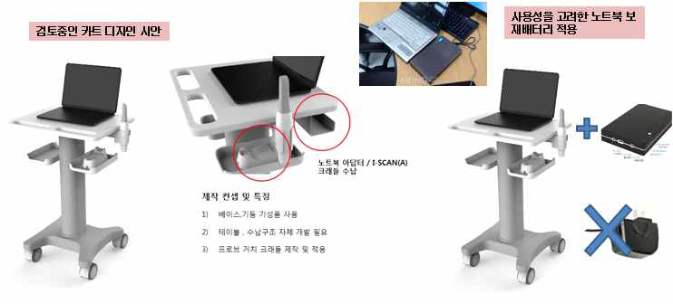 휴대용 배터리 팩과 거치대의 조합