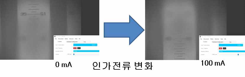 스캔 렌즈 인가전류 변화에 따른 초점거리 이동 측정
