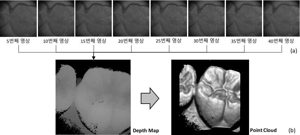 대상물에 대한 3차원 Point Cloud 추출 과정 (2차년도 비교 정확도 및 처리속도 향상)