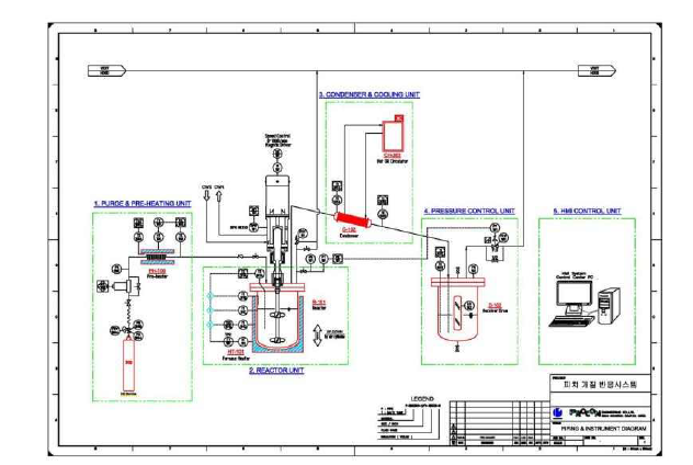 피치 개질 반응기 시스템 P&ID