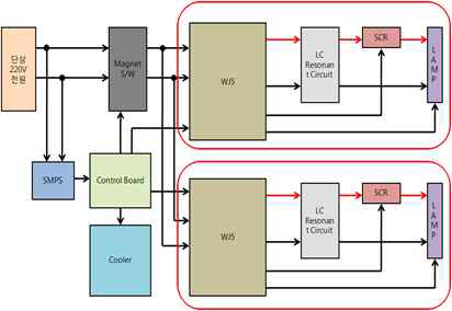 Main-amplifier power supply 구성 개념도