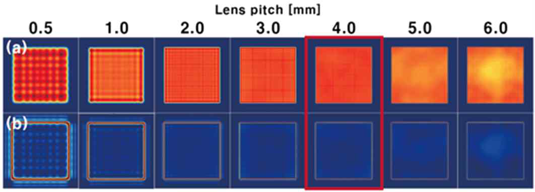 배열렌즈의 피치에 따라 증폭된 레이저 펄스의 공간 분포 (a)와 매질에 남아있는 펌프 빔의 공간 분포(b)