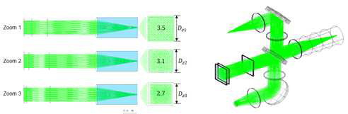 (좌) 광학 설계 프로그램 CODE V 로 설계한, 레이저 피닝을 위한 줌 균질기 (우) 레이저 피닝을 위한 줌 균질기 및 모니터링 시스템(특허 출원 예정)