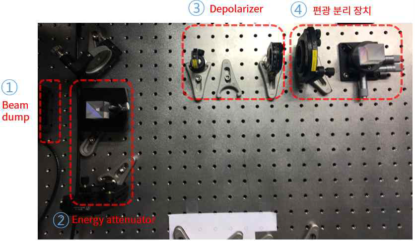 편광 균일도 측정을 위한 실제 실험 구성
