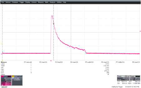 Fiber Oscillator 펄스 파형