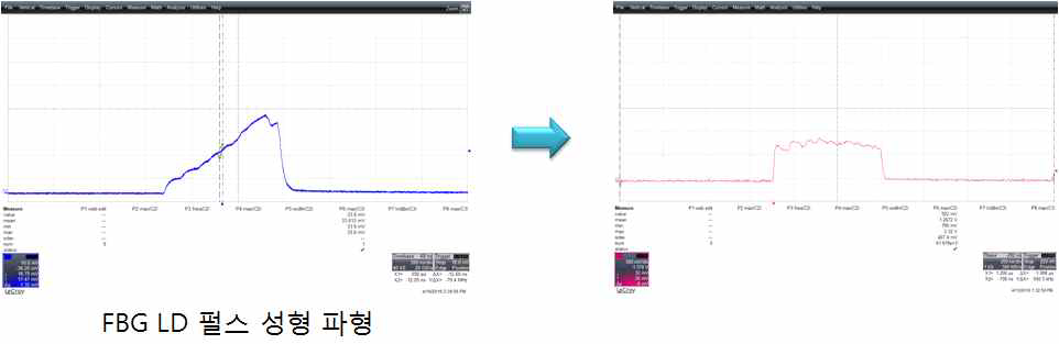 Fiber Oscillator 펄스 파형 제어