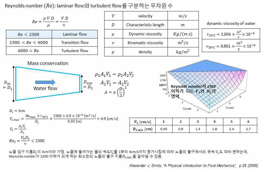 노즐부분에서 천류가 생기기 위한 조건으로서 유속과 노즐의 입출구 지름 계산