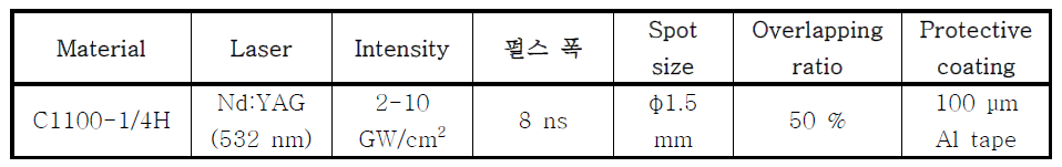 구리합금(C1100)에 적용한 레이저 피닝 방법과 조건