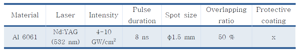 알루미늄 합금(Al 6061)에 적용한 레이저 피닝의 조건