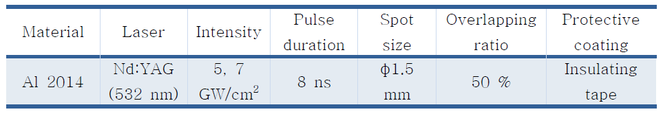 알루미늄 합금(Al 6061)에 적용한 레이저 피닝 조건