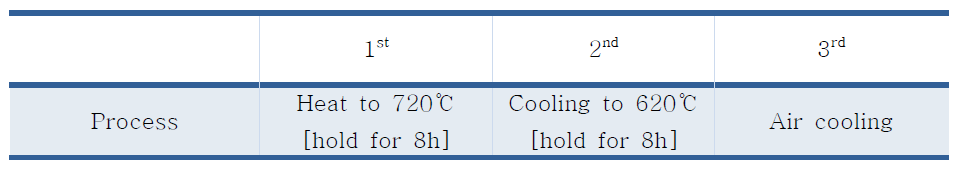 인코넬 718에 대한 열처리 조건