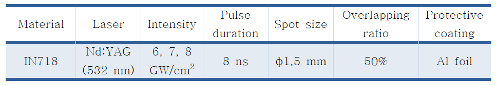 인코넬 718에 적용한 레이저 피닝 조건
