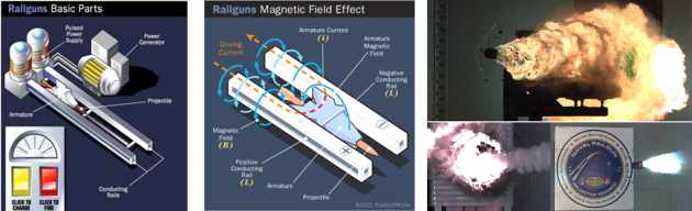 레일건의 구조