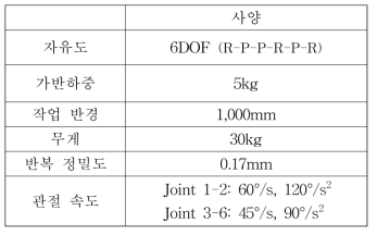 중력보상 로봇 2차 시제품 사양